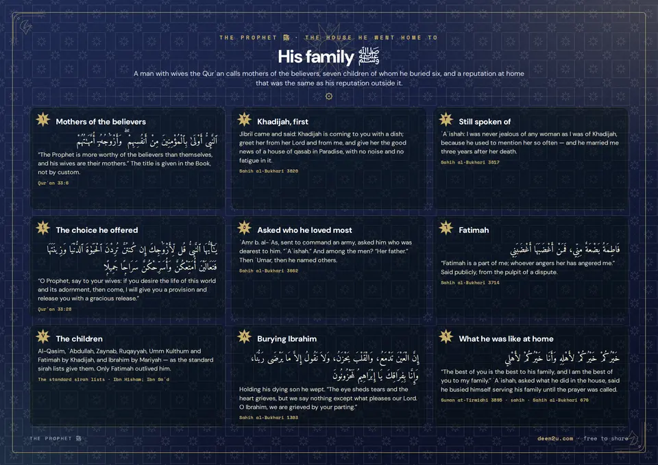 His family ﷺ