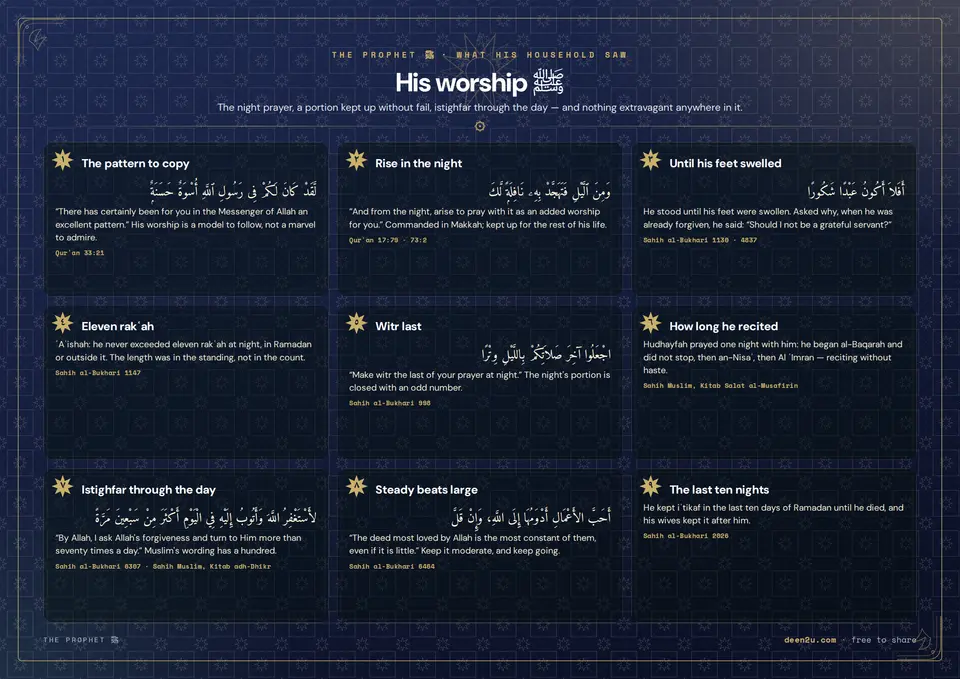 His worship ﷺ