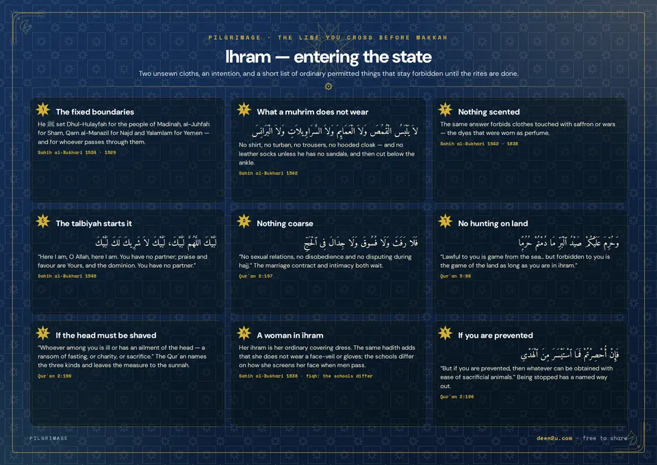 Ihram — entering the state