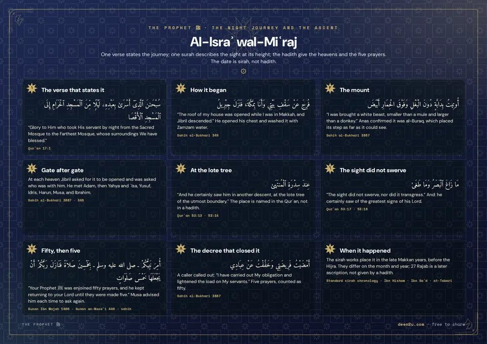 Al-Israʾ wal-Miʿraj