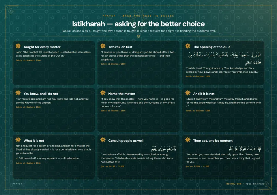 Istikharah — asking for the better choice