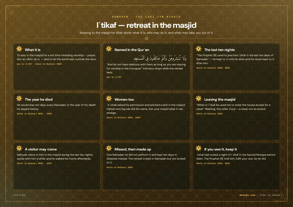 Iʿtikaf — retreat in the masjid