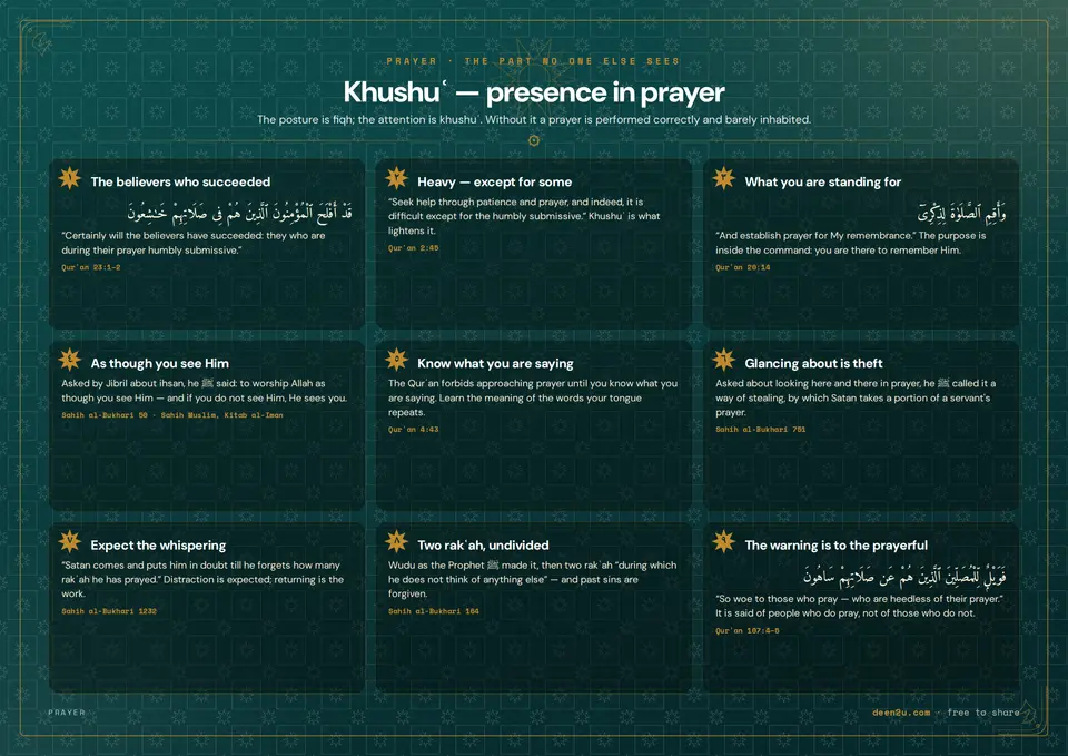 Khushuʿ — presence in prayer