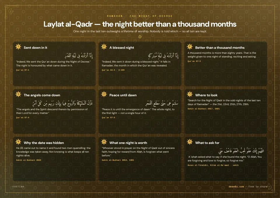Laylat al-Qadr — the night better than a thousand months