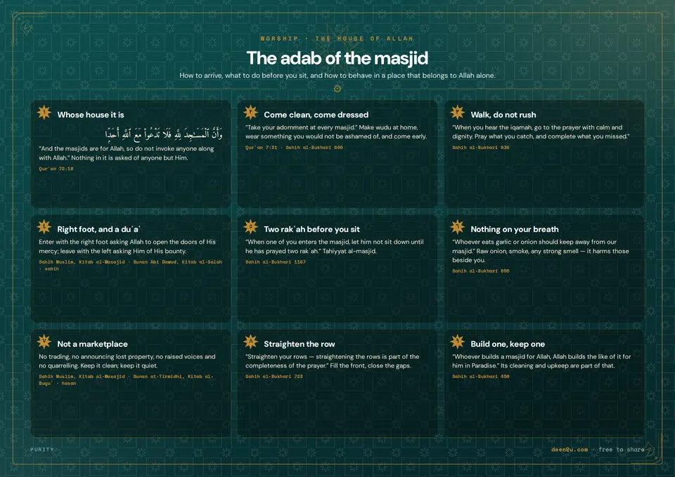 The adab of the masjid