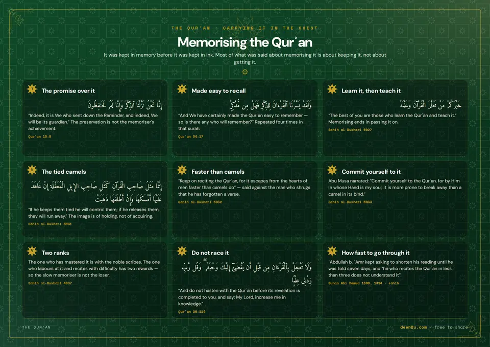 Memorising the Qurʾan