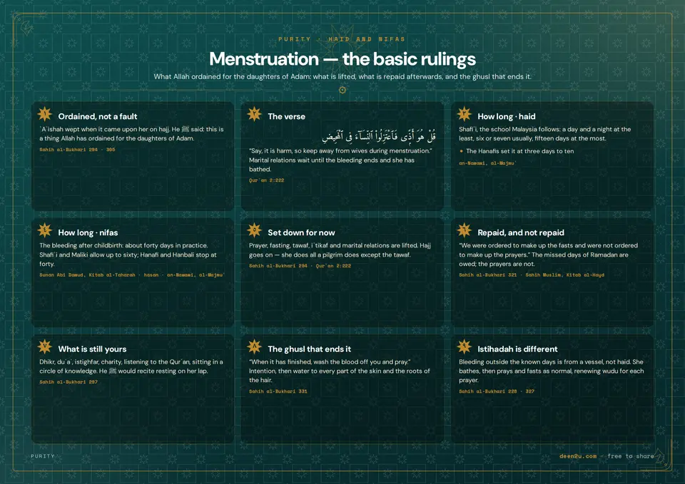 Menstruation — the basic rulings