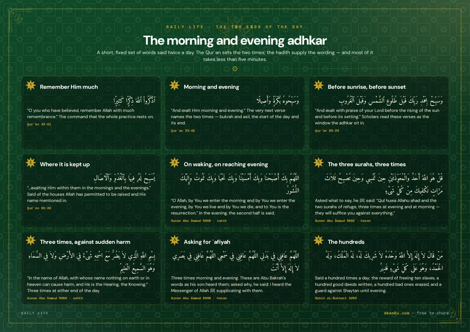 The morning and evening adhkar