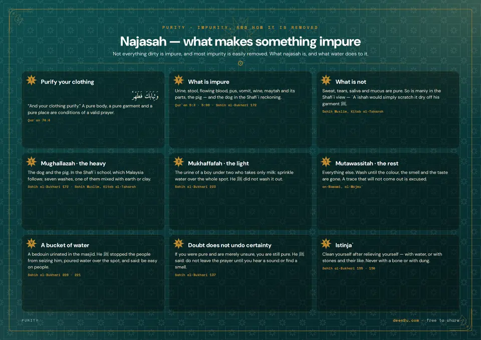 Najasah — what makes something impure
