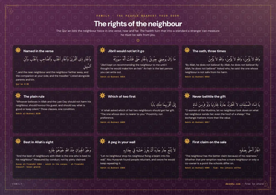 The rights of the neighbour