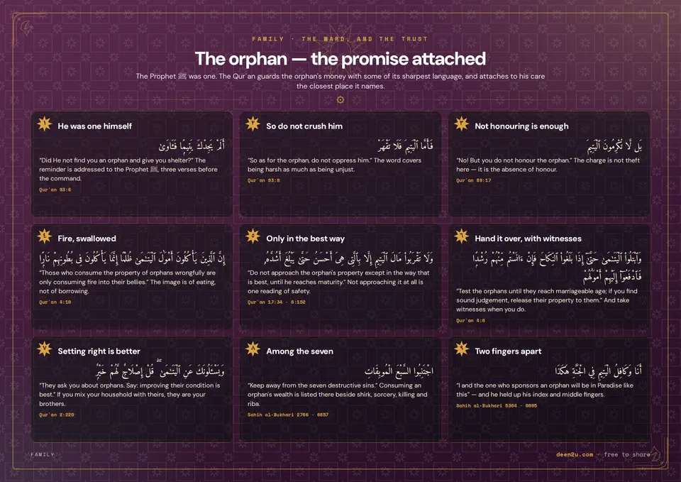 The orphan — the promise attached
