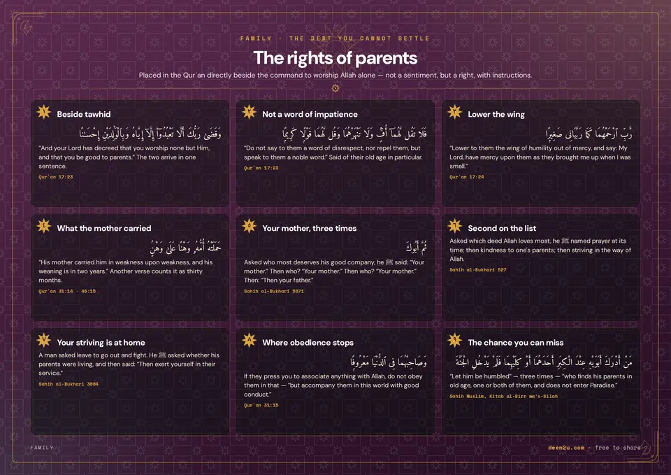 The rights of parents