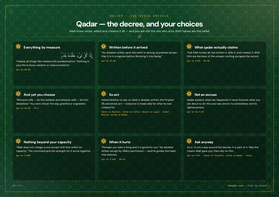 Qadar — the decree, and your choices