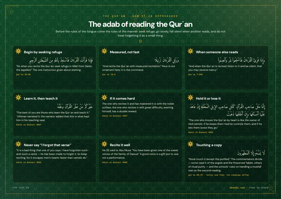 The adab of reading the Qurʾan