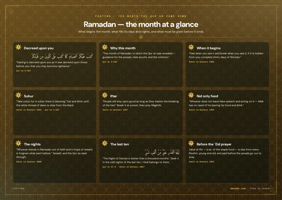 Ramadan — the month at a glance
