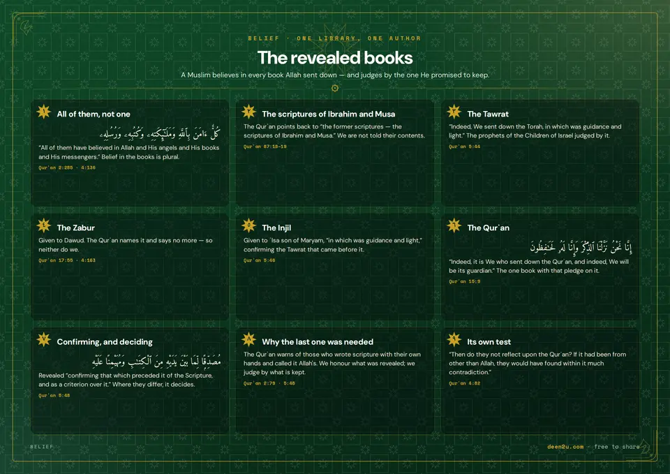 The revealed books