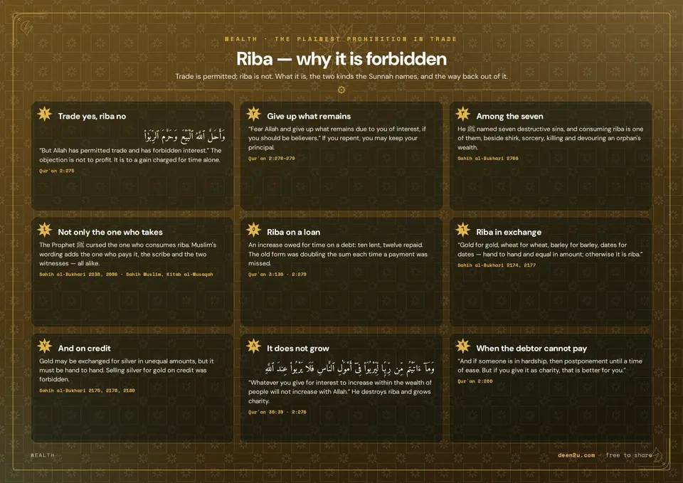 Riba — why it is forbidden