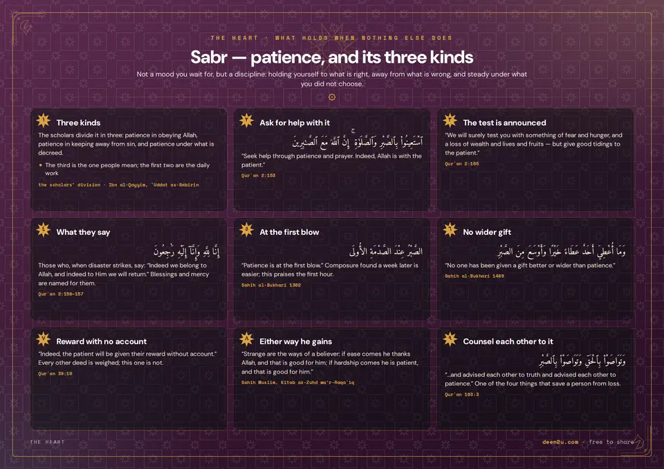 Sabr — patience, and its three kinds