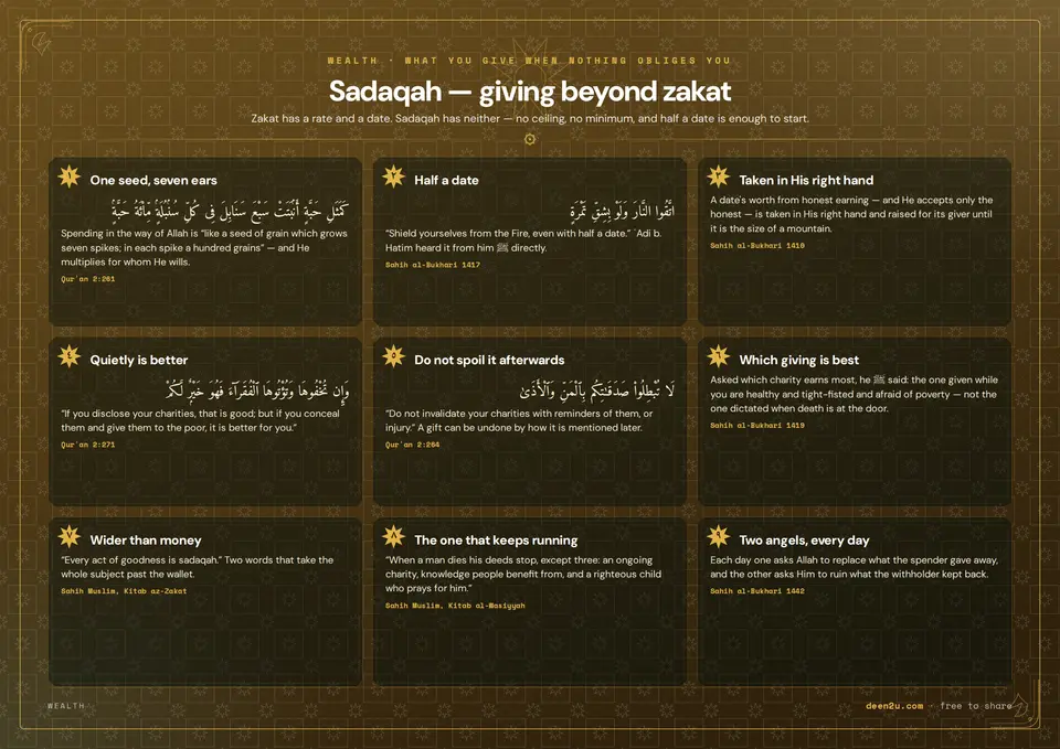 Sadaqah — giving beyond zakat