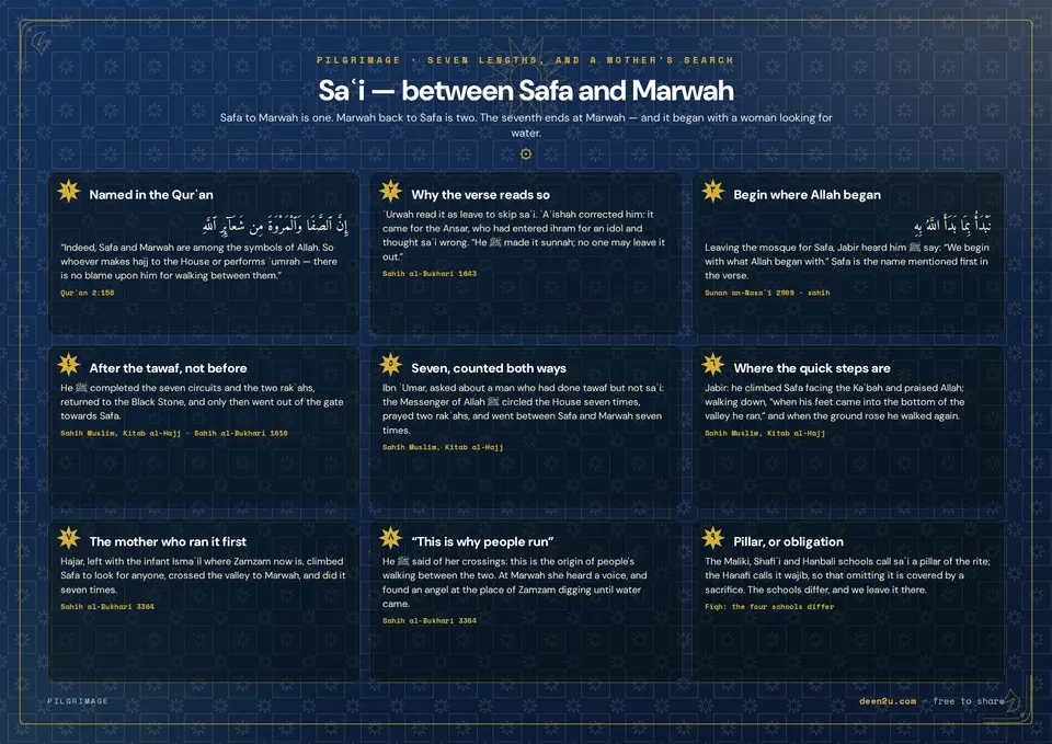 Saʿi — between Safa and Marwah