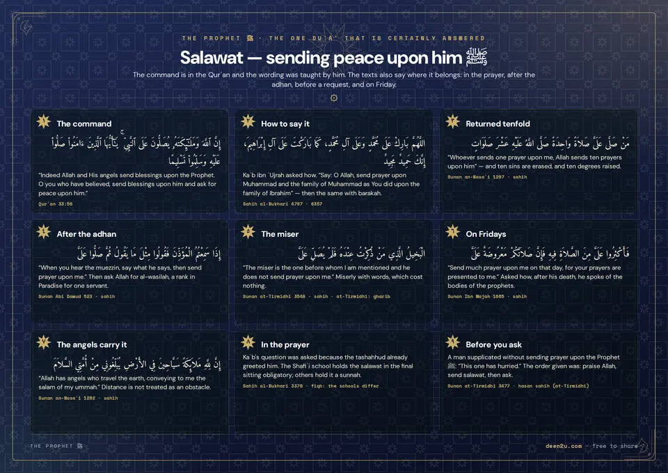 Salawat — sending peace upon him ﷺ