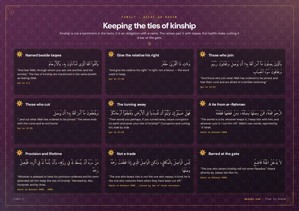 Keeping the ties of kinship