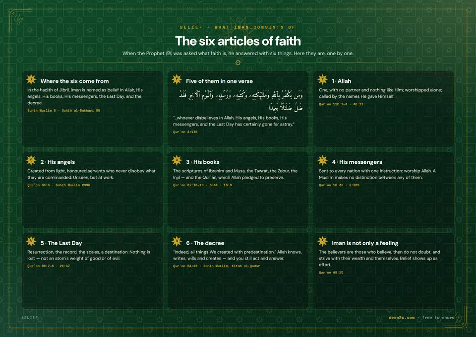 The six articles of faith
