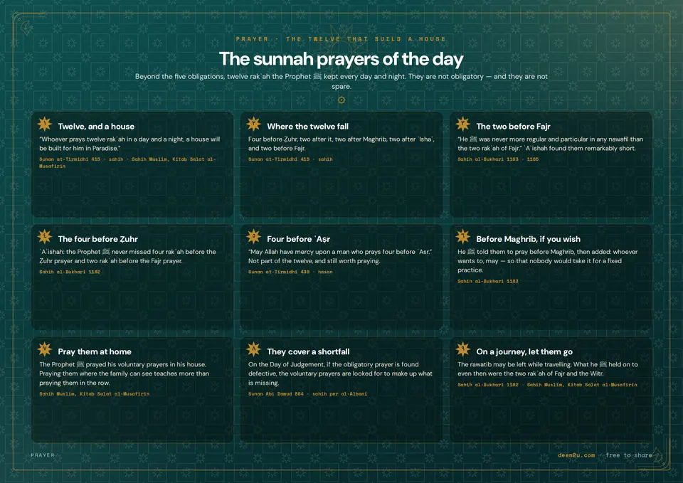 The sunnah prayers of the day