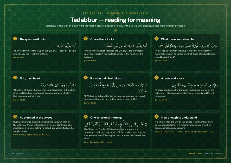 Tadabbur — reading for meaning