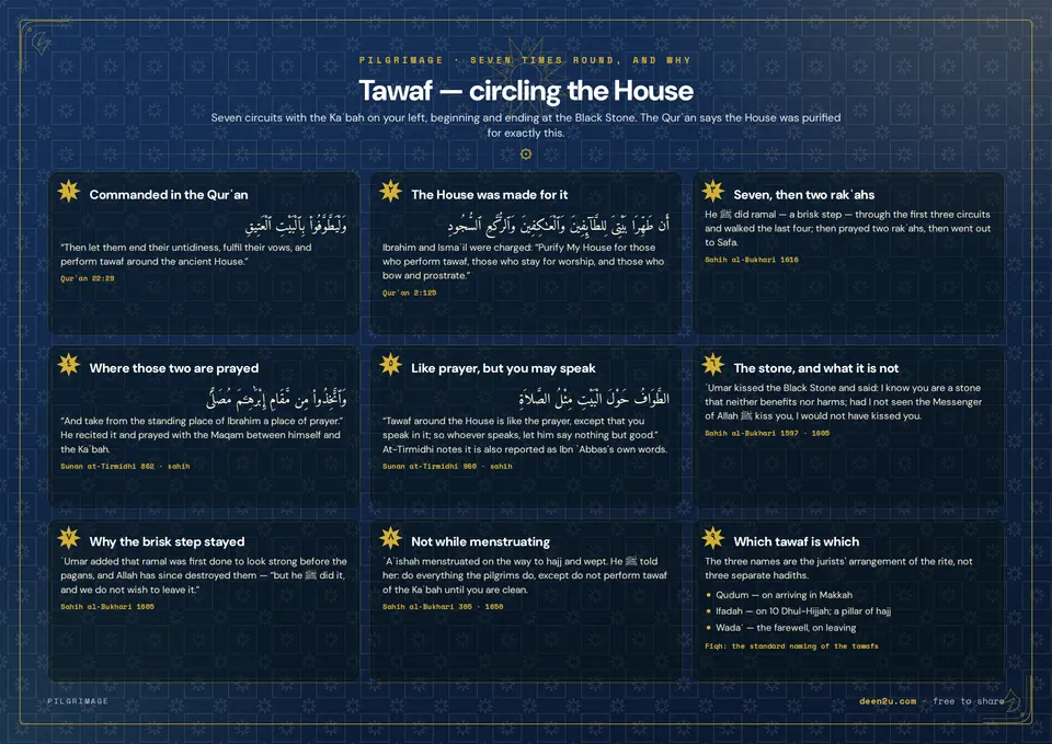 Tawaf — circling the House
