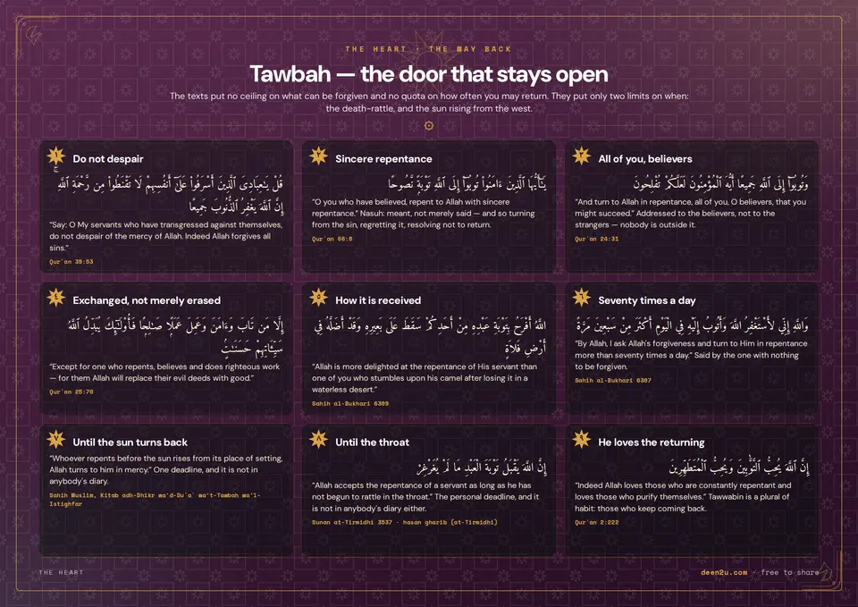 Tawbah — the door that stays open
