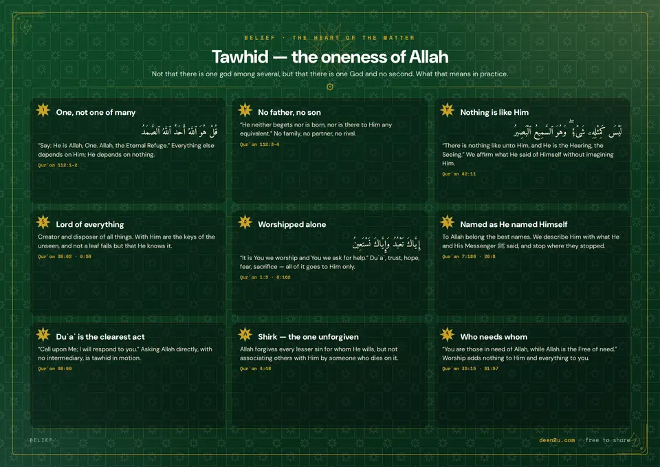 Tawhid — the oneness of Allah