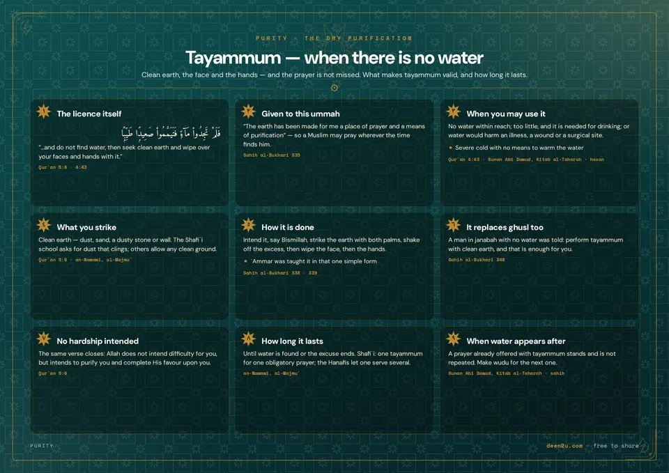 Tayammum — when there is no water
