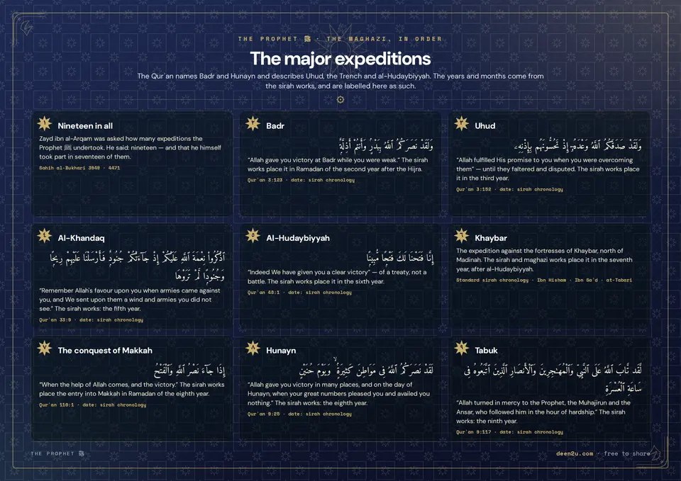 The major expeditions