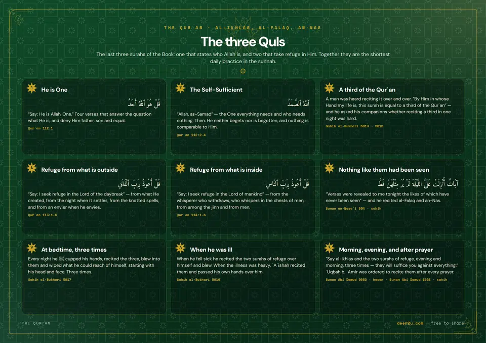 The three Quls