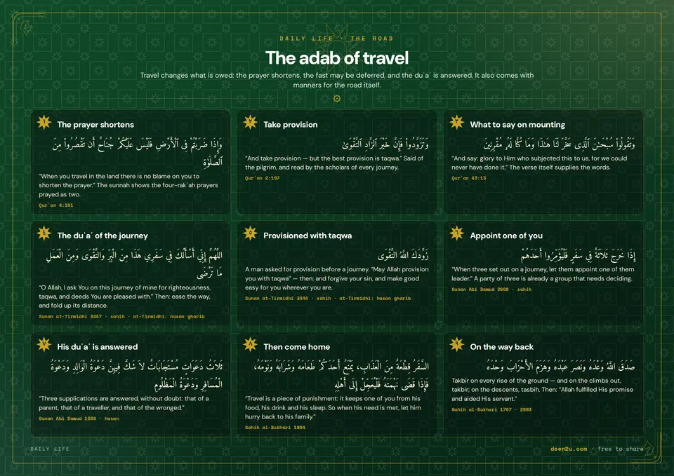 The adab of travel