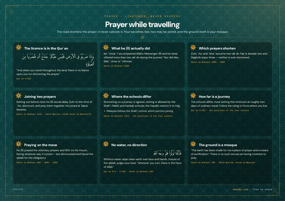 Prayer while travelling