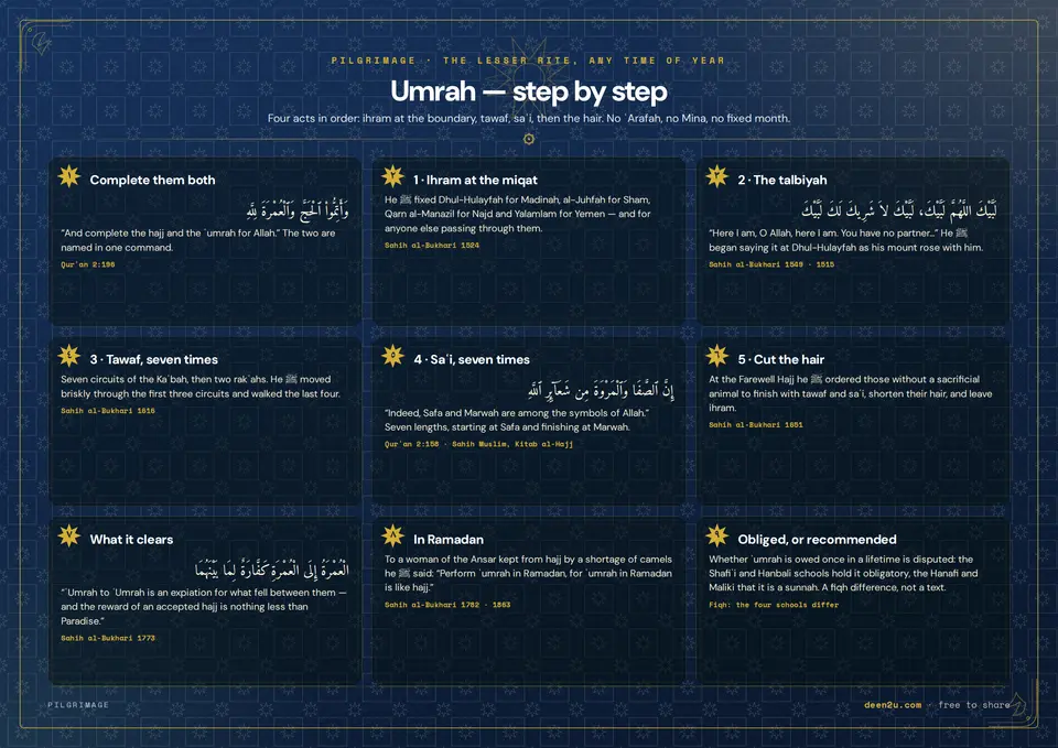 Umrah — step by step