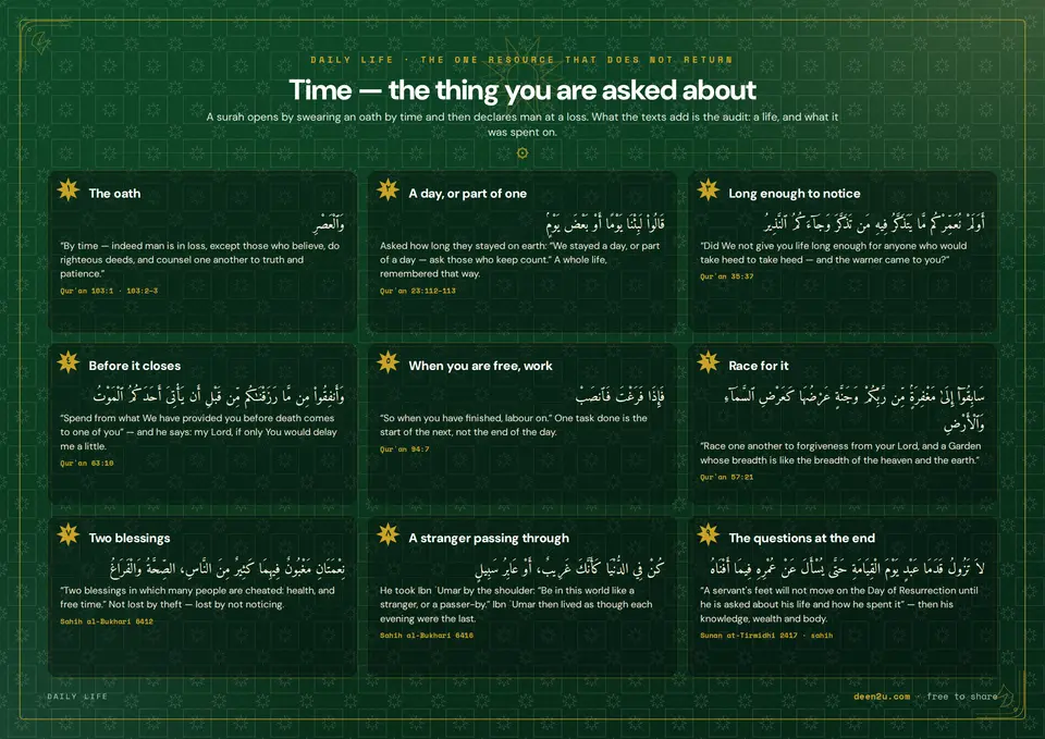 Time — the thing you are asked about
