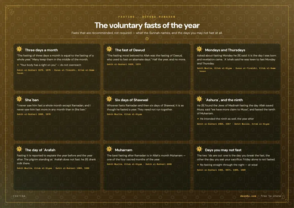 The voluntary fasts of the year