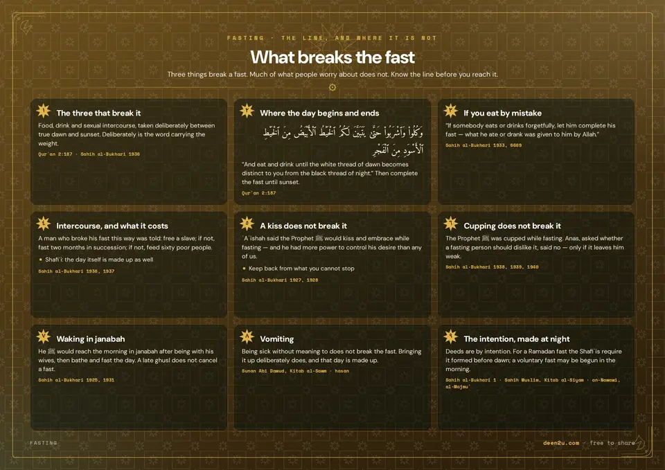 What breaks the fast