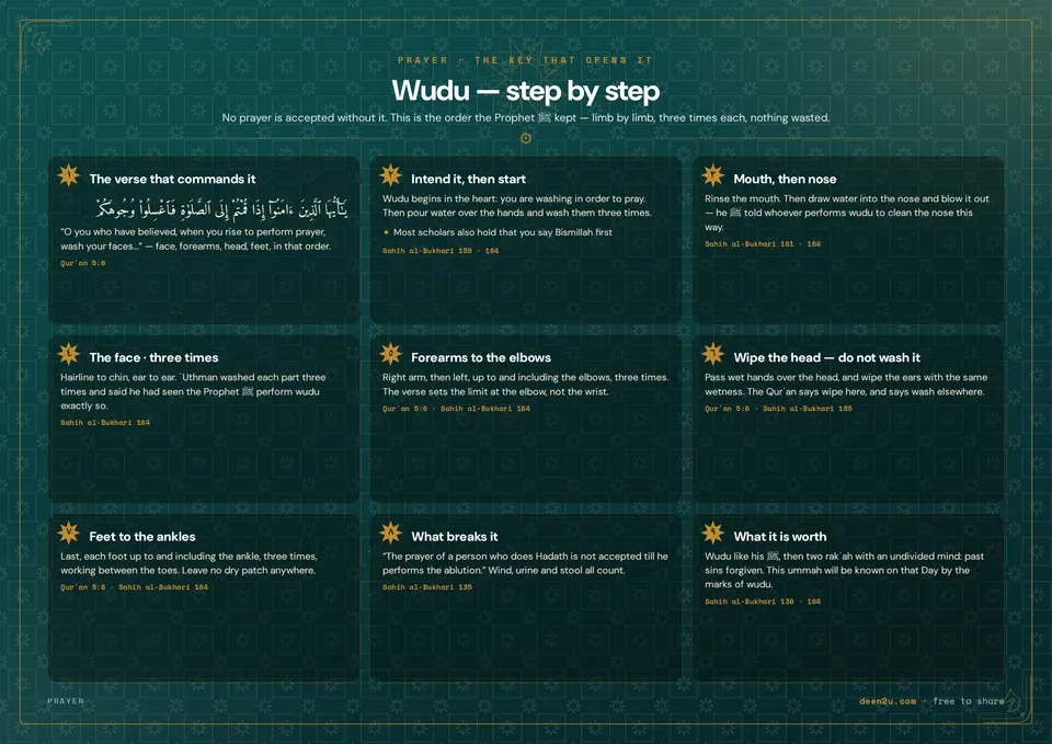 Wudu — step by step