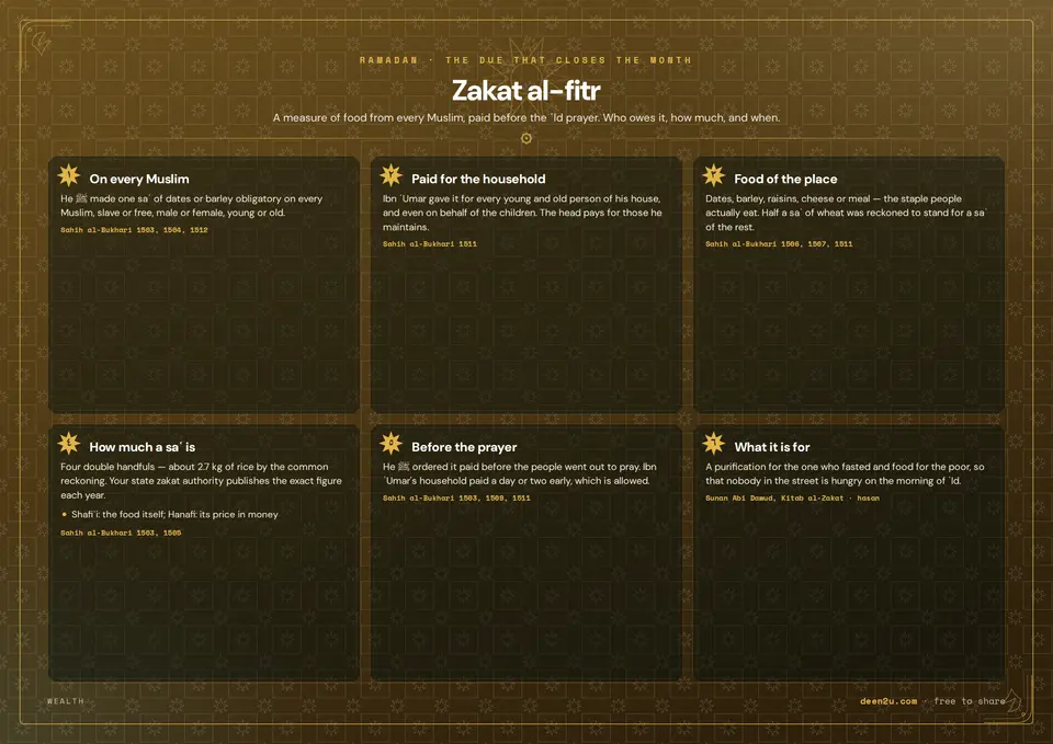 Zakat al-fitr
